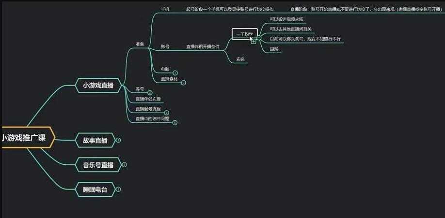 臻曦联盟《无人直播小游戏推广项目》玩法详解比特币最新行情-加密货币前景-比特币ETF-以太坊ETF-以太坊行情分析-区块链项目投研-sol-ton链币董会学院