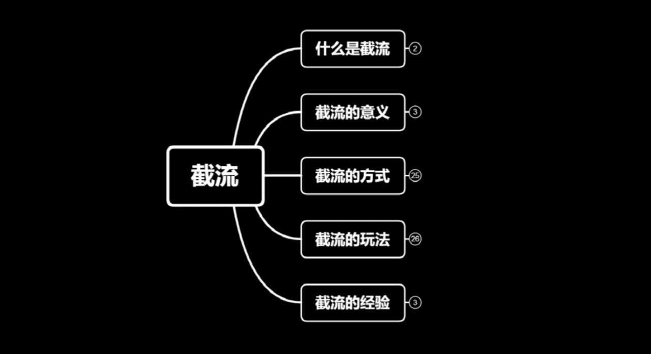 图片[1]比特币最新行情-加密货币前景-比特币ETF-以太坊ETF-以太坊行情分析-区块链项目投研-sol-ton链蚊子团队实战引流：长期有效的截流技术＋百度被动引流系统2.0比特币最新行情-加密货币前景-比特币ETF-以太坊ETF-以太坊行情分析-区块链项目投研-sol-ton链币董会学院