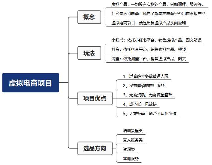 图片[3]比特币最新行情-加密货币前景-比特币ETF-以太坊ETF-以太坊行情分析-区块链项目投研-sol-ton链米杰虚拟电商训练营2.0，千万市场！虚拟电商重现江湖，项目玩法大公开【详细教程】比特币最新行情-加密货币前景-比特币ETF-以太坊ETF-以太坊行情分析-区块链项目投研-sol-ton链币董会学院