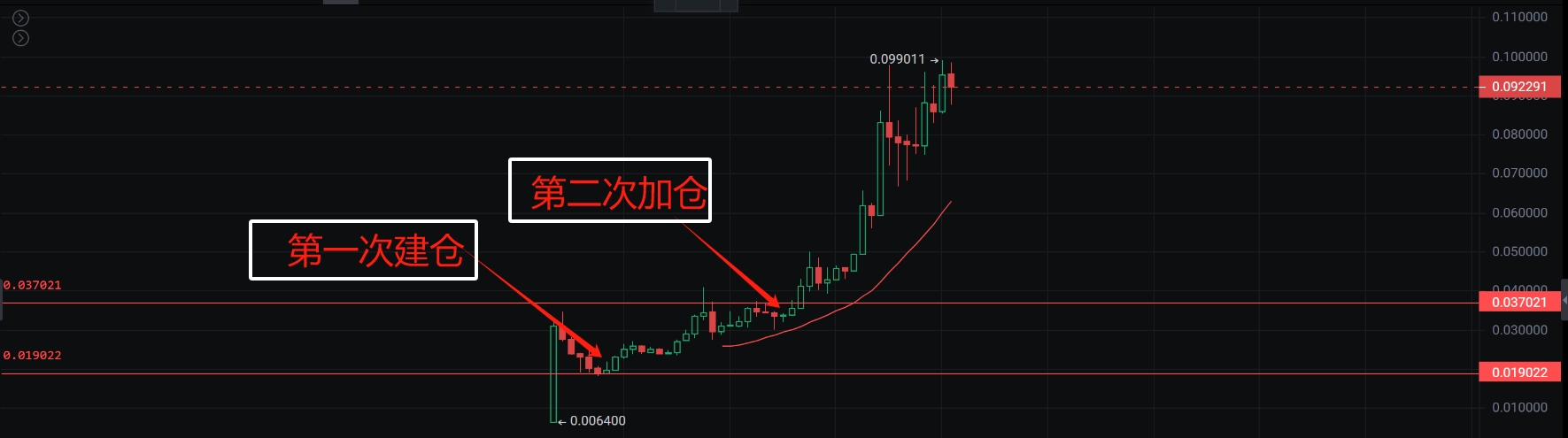 图片[2]比特币最新行情-加密货币前景-比特币ETF-以太坊ETF-以太坊行情分析-区块链项目投研-sol-ton链PIXFI 代币大家賺麻了吧？比特币最新行情-加密货币前景-比特币ETF-以太坊ETF-以太坊行情分析-区块链项目投研-sol-ton链币董会学院