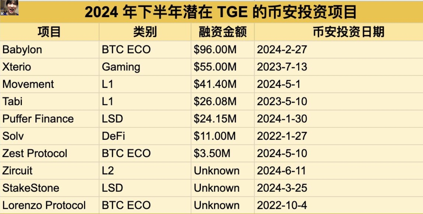 肥到漏油的名牌空投>比特币最新行情-加密货币前景-比特币ETF-以太坊ETF-以太坊行情分析-区块链项目投研-sol-ton链币董会学院